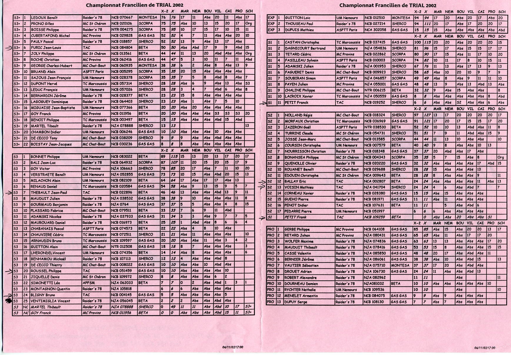 classement 2002