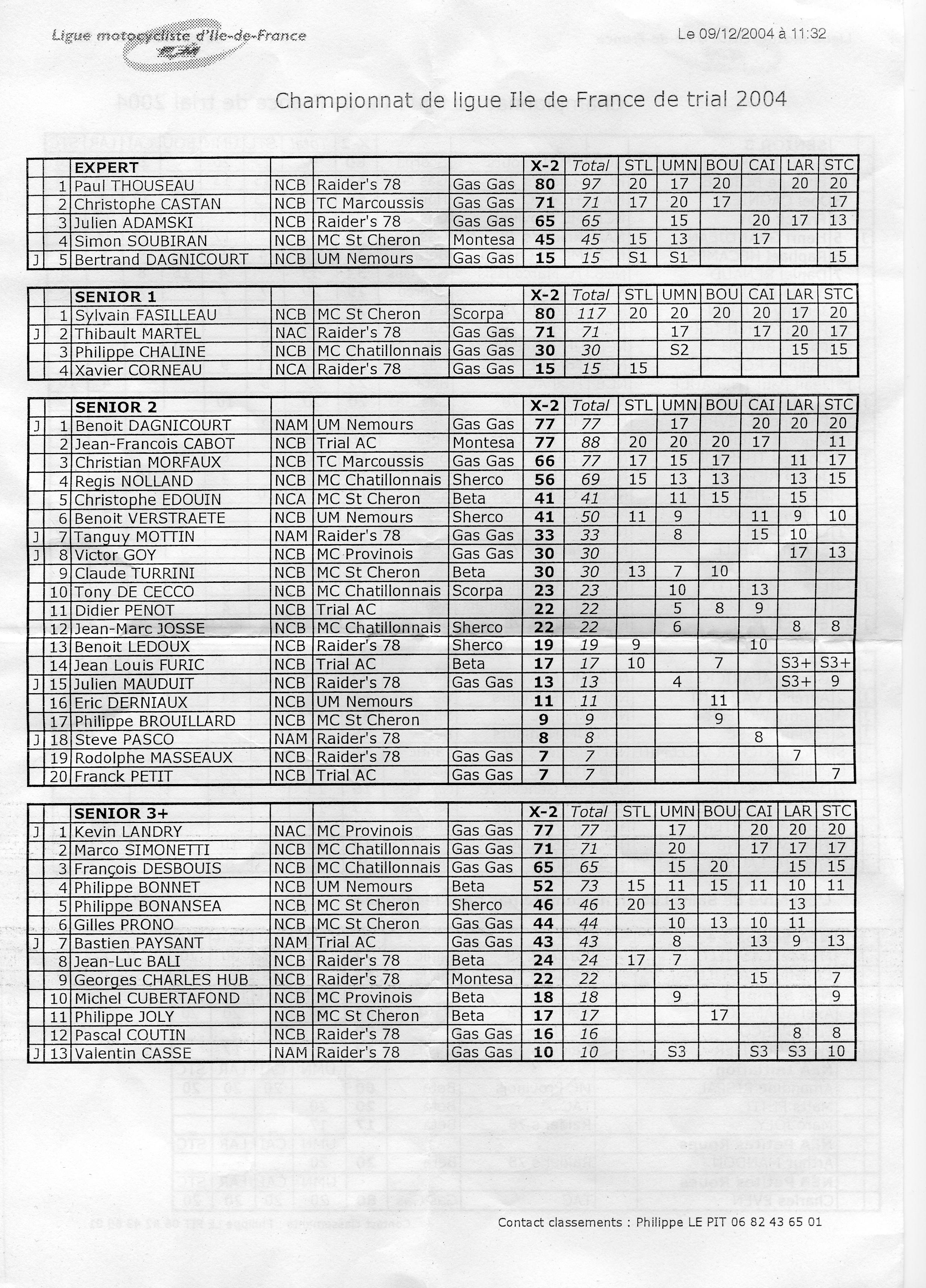 classement 2004