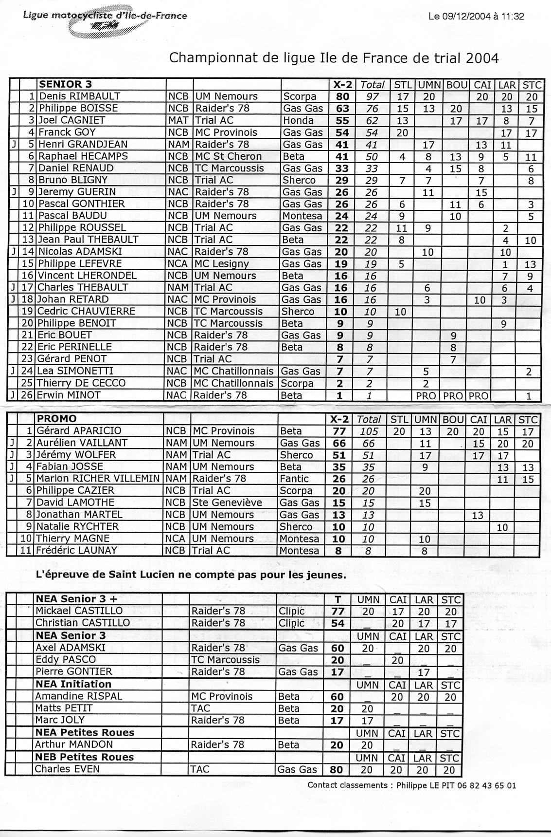 classement 2004